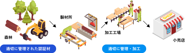 古紙のリサイクルイラスト